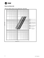 Preview for 90 page of Trane ECOWISE RTAF HE Installation Operation & Maintenance