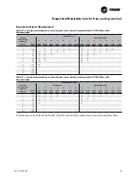 Preview for 93 page of Trane ECOWISE RTAF HE Installation Operation & Maintenance