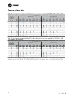 Preview for 94 page of Trane ECOWISE RTAF HE Installation Operation & Maintenance