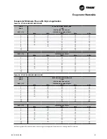 Preview for 95 page of Trane ECOWISE RTAF HE Installation Operation & Maintenance