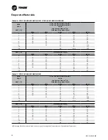 Preview for 96 page of Trane ECOWISE RTAF HE Installation Operation & Maintenance