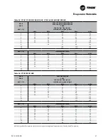Preview for 97 page of Trane ECOWISE RTAF HE Installation Operation & Maintenance