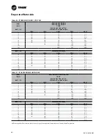 Preview for 98 page of Trane ECOWISE RTAF HE Installation Operation & Maintenance