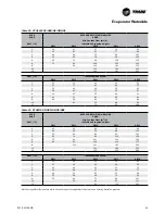 Preview for 99 page of Trane ECOWISE RTAF HE Installation Operation & Maintenance