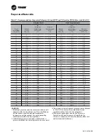 Preview for 102 page of Trane ECOWISE RTAF HE Installation Operation & Maintenance