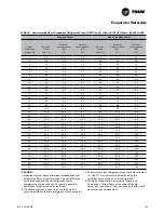 Preview for 103 page of Trane ECOWISE RTAF HE Installation Operation & Maintenance