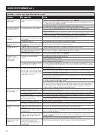 Preview for 48 page of Trane EHUMD800ASM00BA Installation & Maintenance Instructions Manual