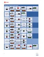 Предварительный просмотр 4 страницы Trane ELECTRONIC MORTISE LOCK Owner'S Manual