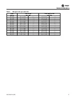 Preview for 11 page of Trane EXHF 006-070 Installation, Operation And Maintenance Manual