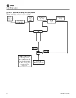 Preview for 52 page of Trane EXHF 006-070 Installation, Operation And Maintenance Manual