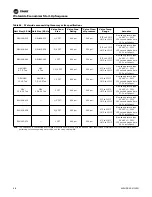 Preview for 68 page of Trane EXHF 006-070 Installation, Operation And Maintenance Manual