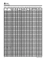 Preview for 70 page of Trane EXHF 006-070 Installation, Operation And Maintenance Manual