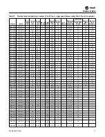 Preview for 71 page of Trane EXHF 006-070 Installation, Operation And Maintenance Manual