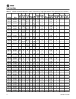 Preview for 72 page of Trane EXHF 006-070 Installation, Operation And Maintenance Manual