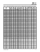 Preview for 73 page of Trane EXHF 006-070 Installation, Operation And Maintenance Manual