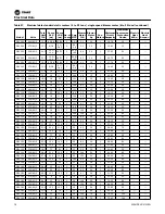 Preview for 74 page of Trane EXHF 006-070 Installation, Operation And Maintenance Manual