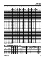 Preview for 75 page of Trane EXHF 006-070 Installation, Operation And Maintenance Manual