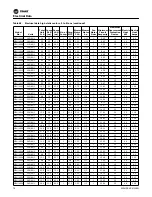 Preview for 76 page of Trane EXHF 006-070 Installation, Operation And Maintenance Manual