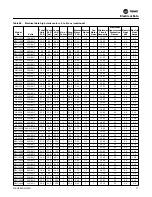 Preview for 77 page of Trane EXHF 006-070 Installation, Operation And Maintenance Manual