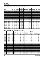 Preview for 78 page of Trane EXHF 006-070 Installation, Operation And Maintenance Manual