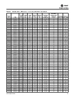 Preview for 79 page of Trane EXHF 006-070 Installation, Operation And Maintenance Manual