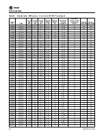 Preview for 80 page of Trane EXHF 006-070 Installation, Operation And Maintenance Manual