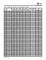 Preview for 81 page of Trane EXHF 006-070 Installation, Operation And Maintenance Manual