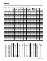 Preview for 82 page of Trane EXHF 006-070 Installation, Operation And Maintenance Manual