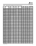 Preview for 83 page of Trane EXHF 006-070 Installation, Operation And Maintenance Manual