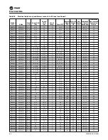 Preview for 84 page of Trane EXHF 006-070 Installation, Operation And Maintenance Manual