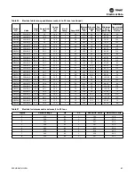 Preview for 85 page of Trane EXHF 006-070 Installation, Operation And Maintenance Manual