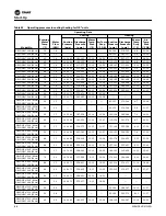 Preview for 88 page of Trane EXHF 006-070 Installation, Operation And Maintenance Manual