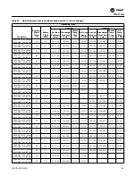 Preview for 89 page of Trane EXHF 006-070 Installation, Operation And Maintenance Manual