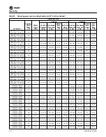 Preview for 90 page of Trane EXHF 006-070 Installation, Operation And Maintenance Manual