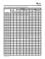 Preview for 91 page of Trane EXHF 006-070 Installation, Operation And Maintenance Manual