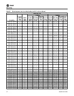 Preview for 92 page of Trane EXHF 006-070 Installation, Operation And Maintenance Manual