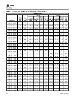 Preview for 94 page of Trane EXHF 006-070 Installation, Operation And Maintenance Manual