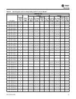 Preview for 95 page of Trane EXHF 006-070 Installation, Operation And Maintenance Manual