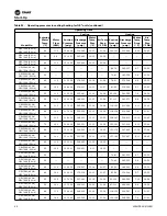 Preview for 96 page of Trane EXHF 006-070 Installation, Operation And Maintenance Manual