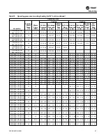 Preview for 97 page of Trane EXHF 006-070 Installation, Operation And Maintenance Manual