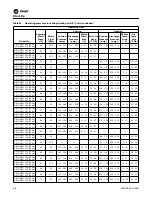 Preview for 98 page of Trane EXHF 006-070 Installation, Operation And Maintenance Manual