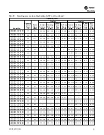 Preview for 99 page of Trane EXHF 006-070 Installation, Operation And Maintenance Manual