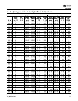 Preview for 101 page of Trane EXHF 006-070 Installation, Operation And Maintenance Manual