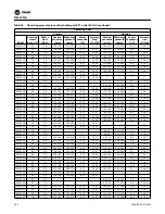 Preview for 102 page of Trane EXHF 006-070 Installation, Operation And Maintenance Manual