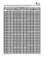 Preview for 103 page of Trane EXHF 006-070 Installation, Operation And Maintenance Manual