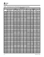 Preview for 104 page of Trane EXHF 006-070 Installation, Operation And Maintenance Manual