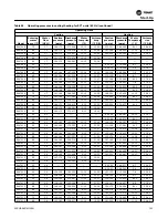 Preview for 105 page of Trane EXHF 006-070 Installation, Operation And Maintenance Manual