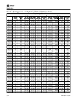 Preview for 106 page of Trane EXHF 006-070 Installation, Operation And Maintenance Manual