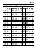 Preview for 107 page of Trane EXHF 006-070 Installation, Operation And Maintenance Manual