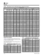 Preview for 108 page of Trane EXHF 006-070 Installation, Operation And Maintenance Manual